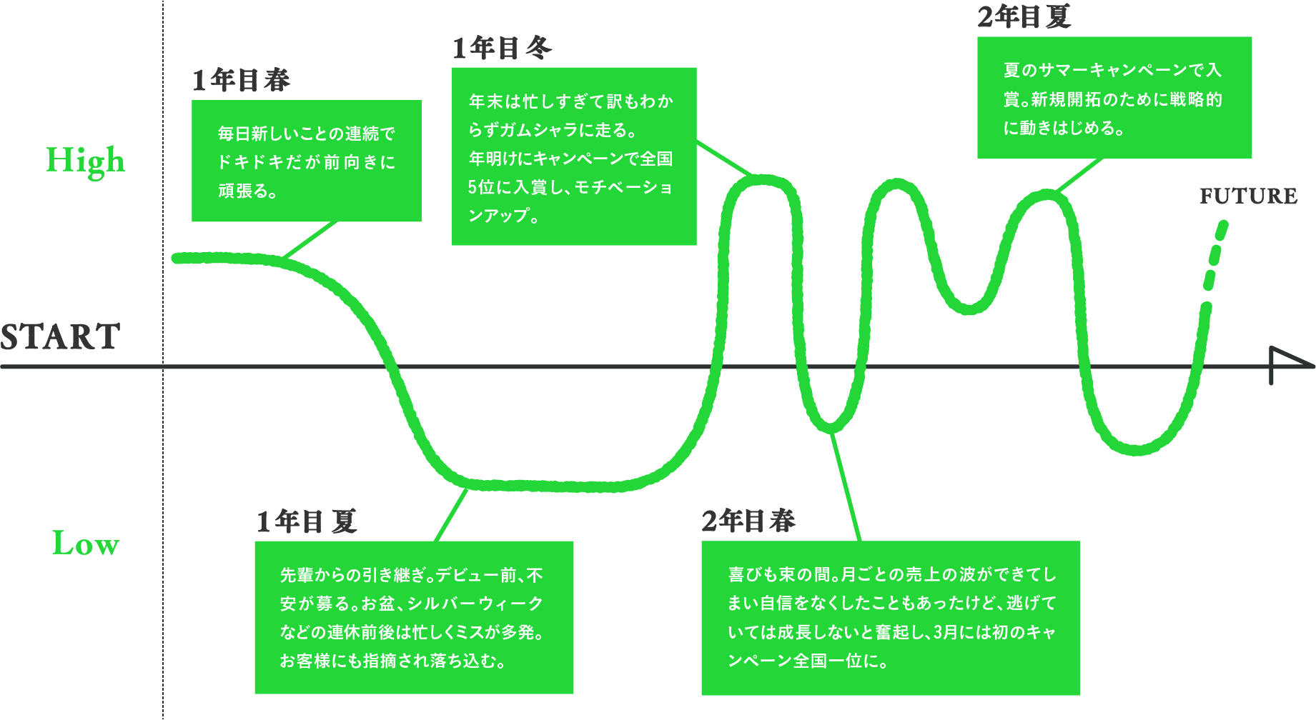 MY MOTIVATION STORYグラフ