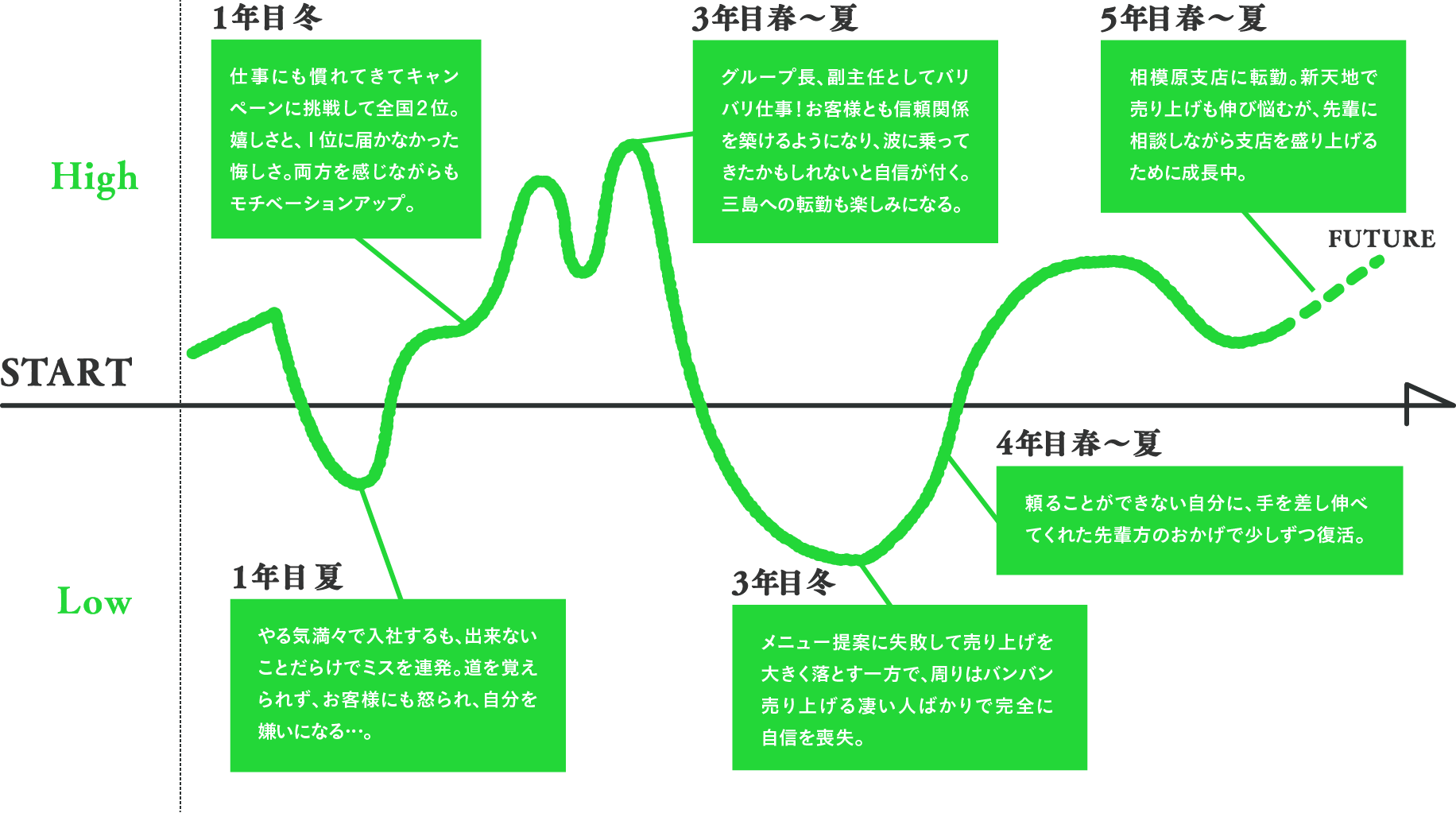 MY MOTIVATION STORYグラフ