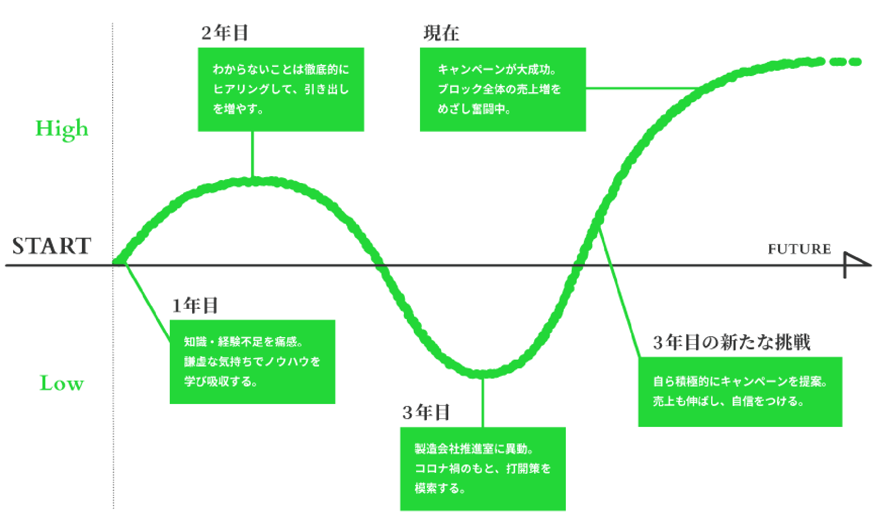 MY MOTIVATION STORYグラフ