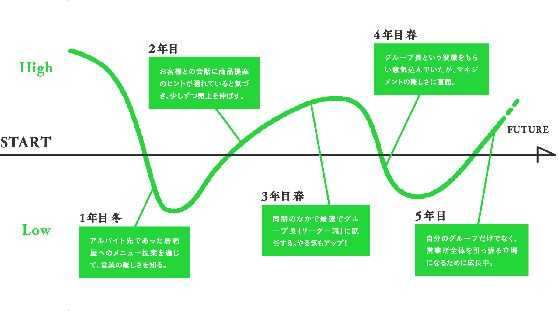 MY MOTIVATION STORYグラフ