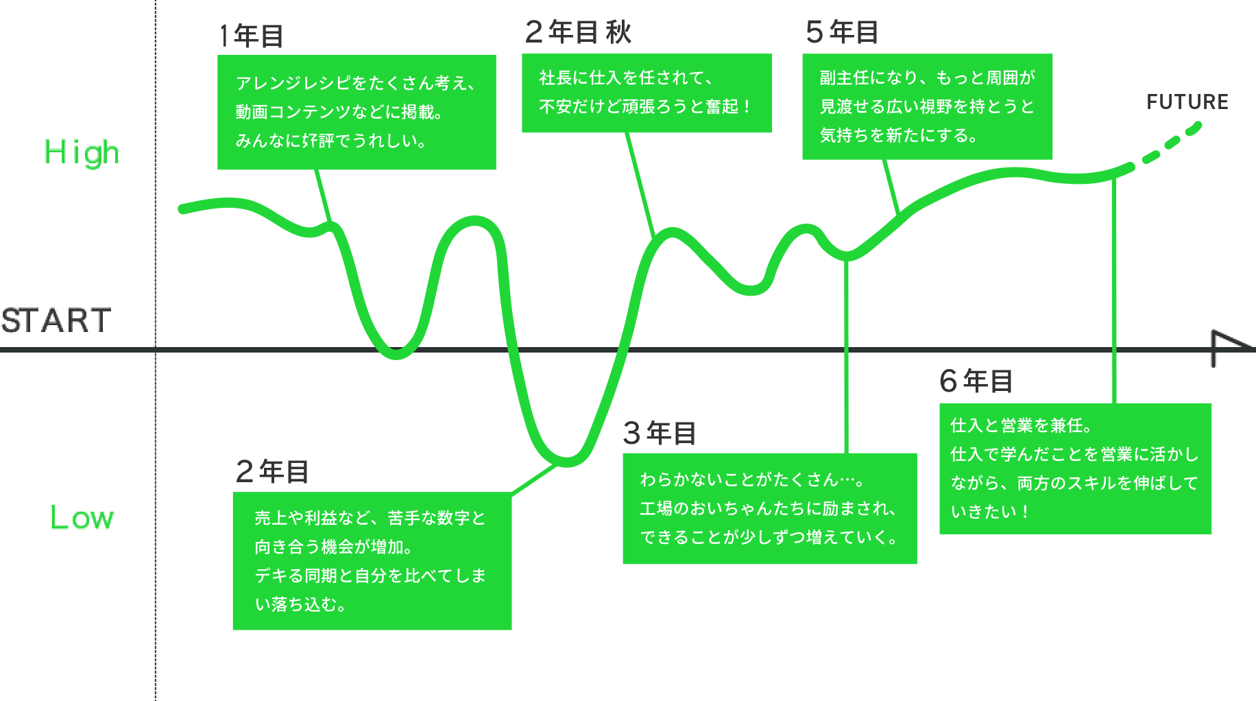 MY MOTIVATION STORYグラフ