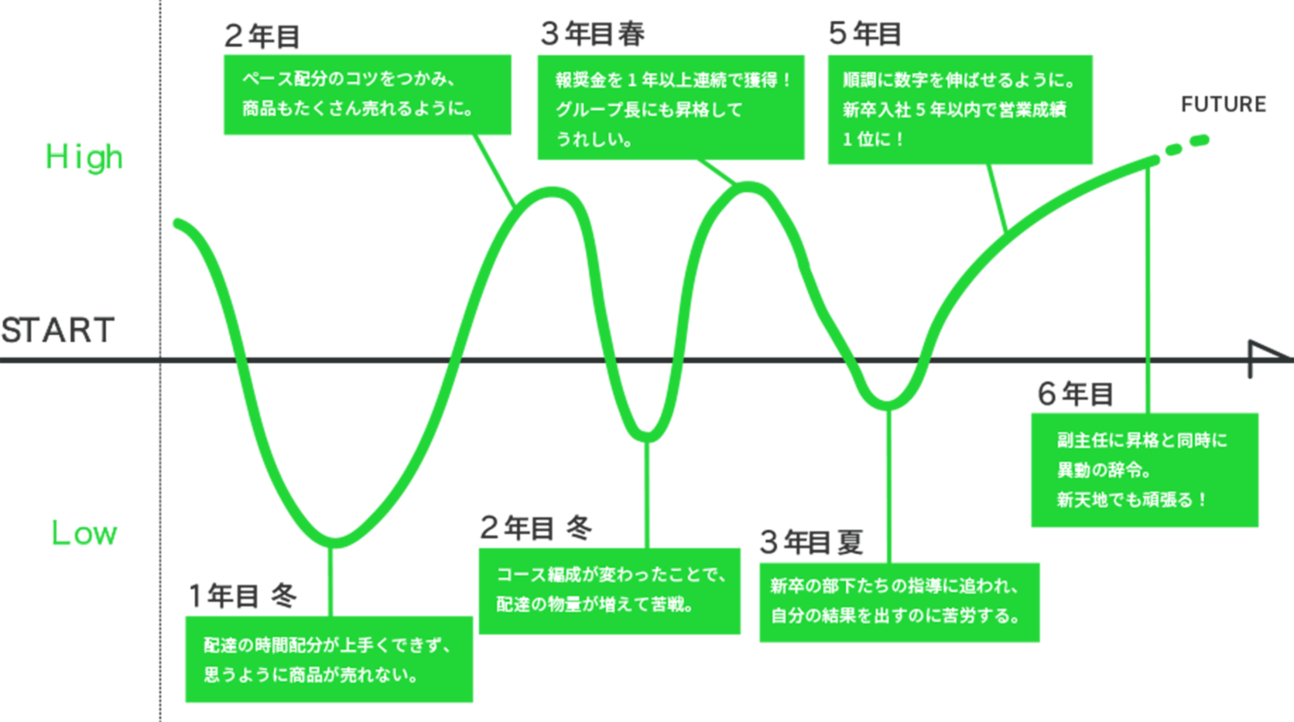 MY MOTIVATION STORYグラフ