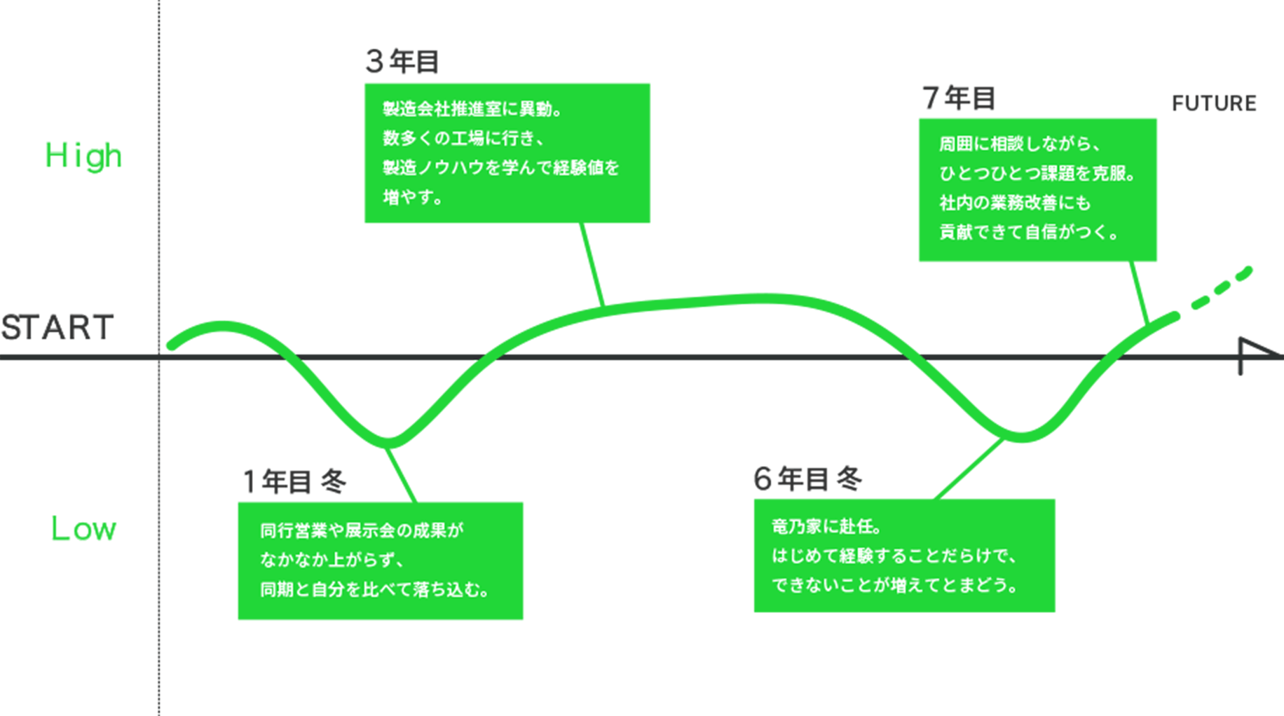 MY MOTIVATION STORYグラフ