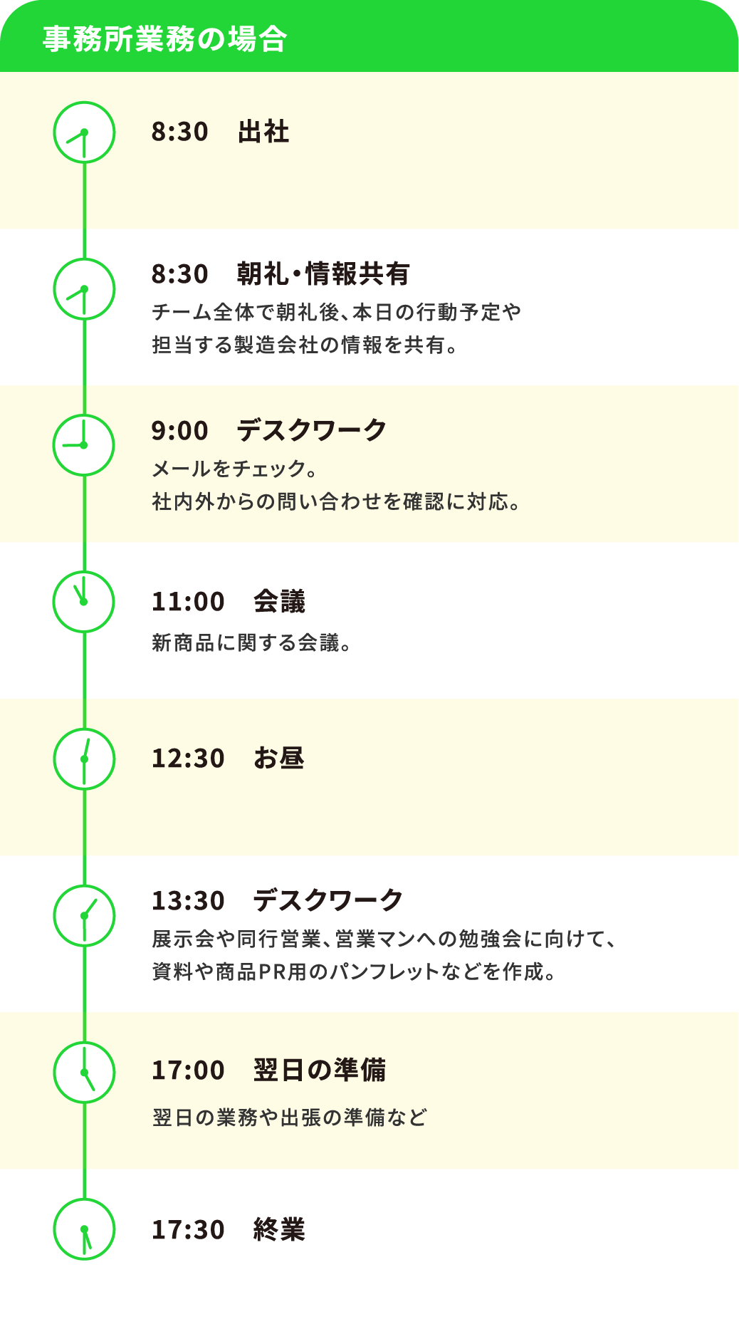 1日のしごと