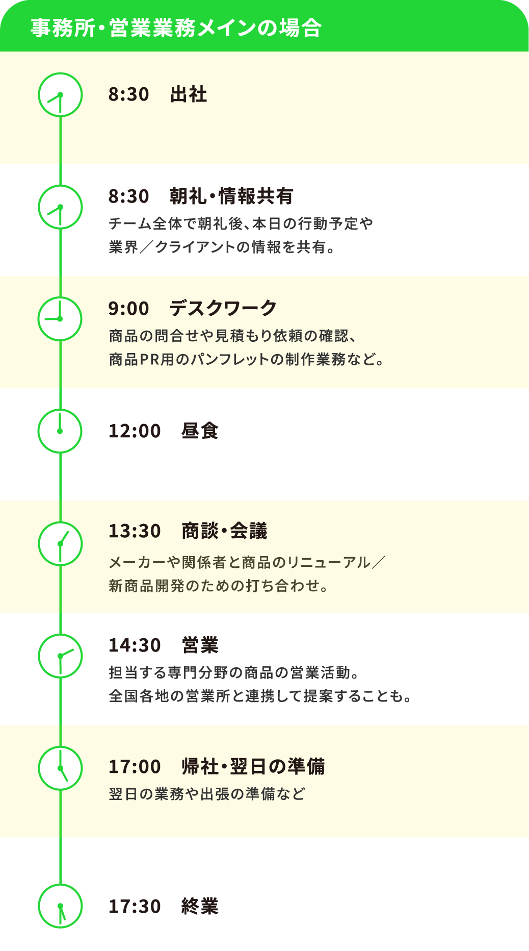 1日のしごと