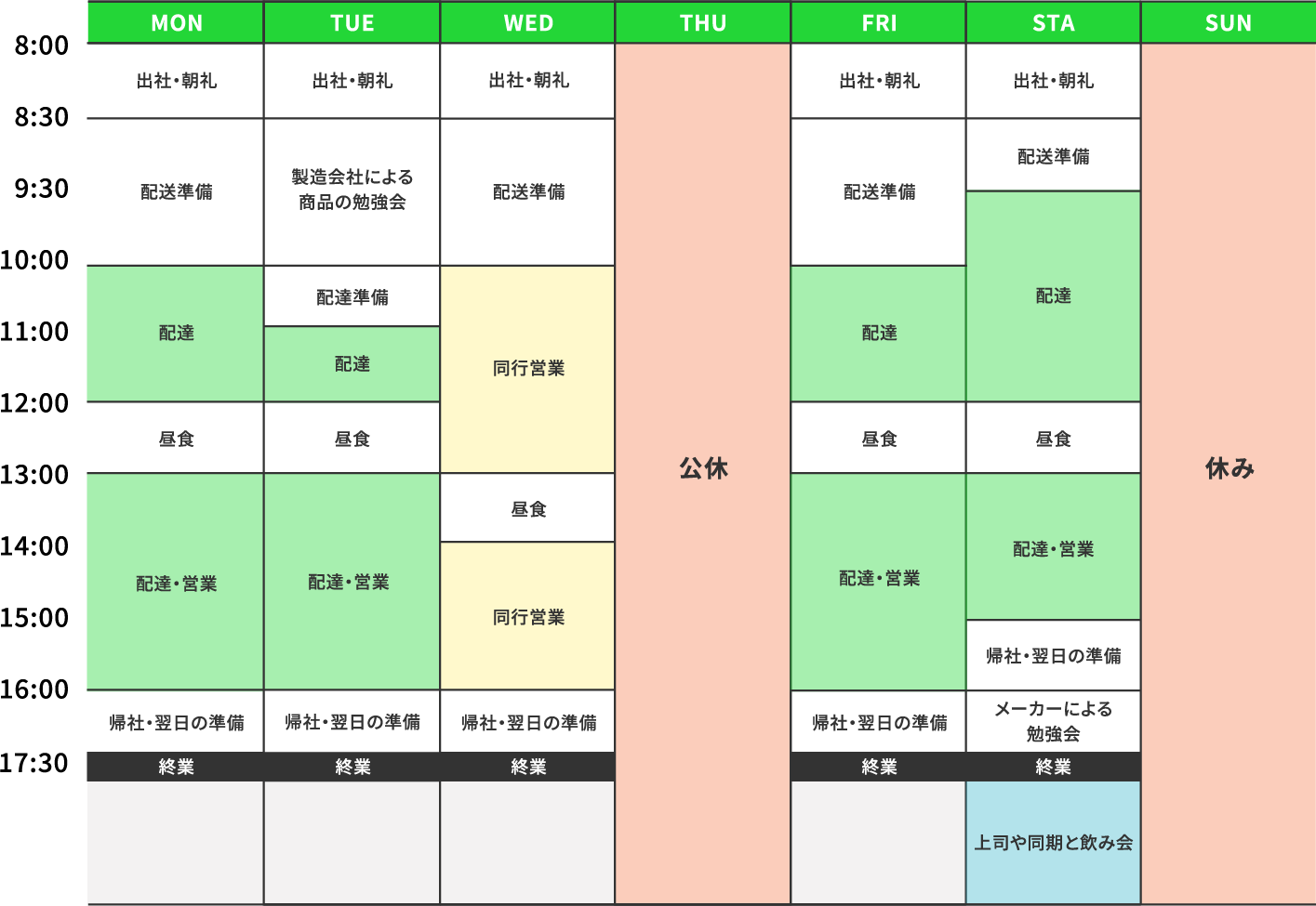 1週間のスケジュール