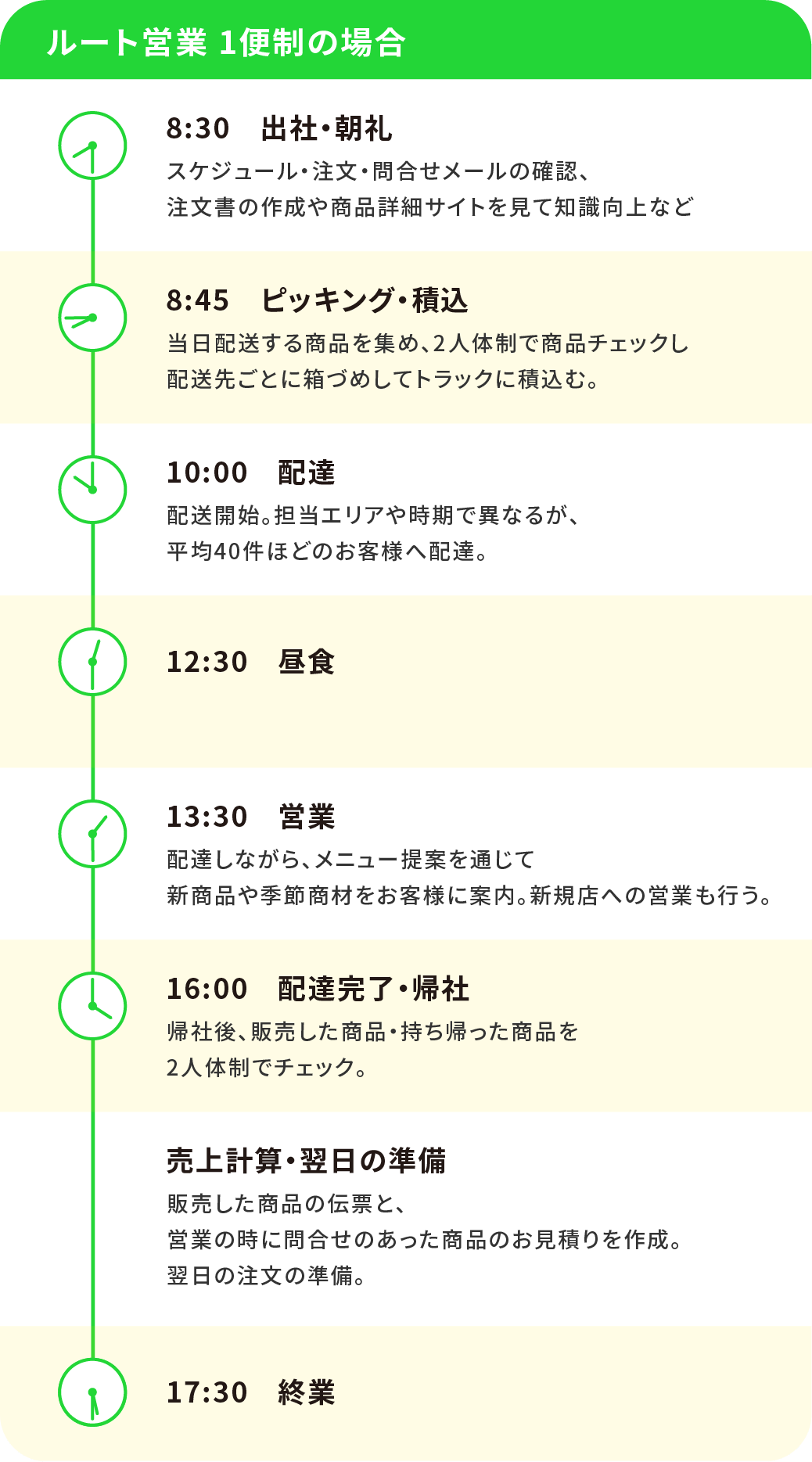 1日のしごと